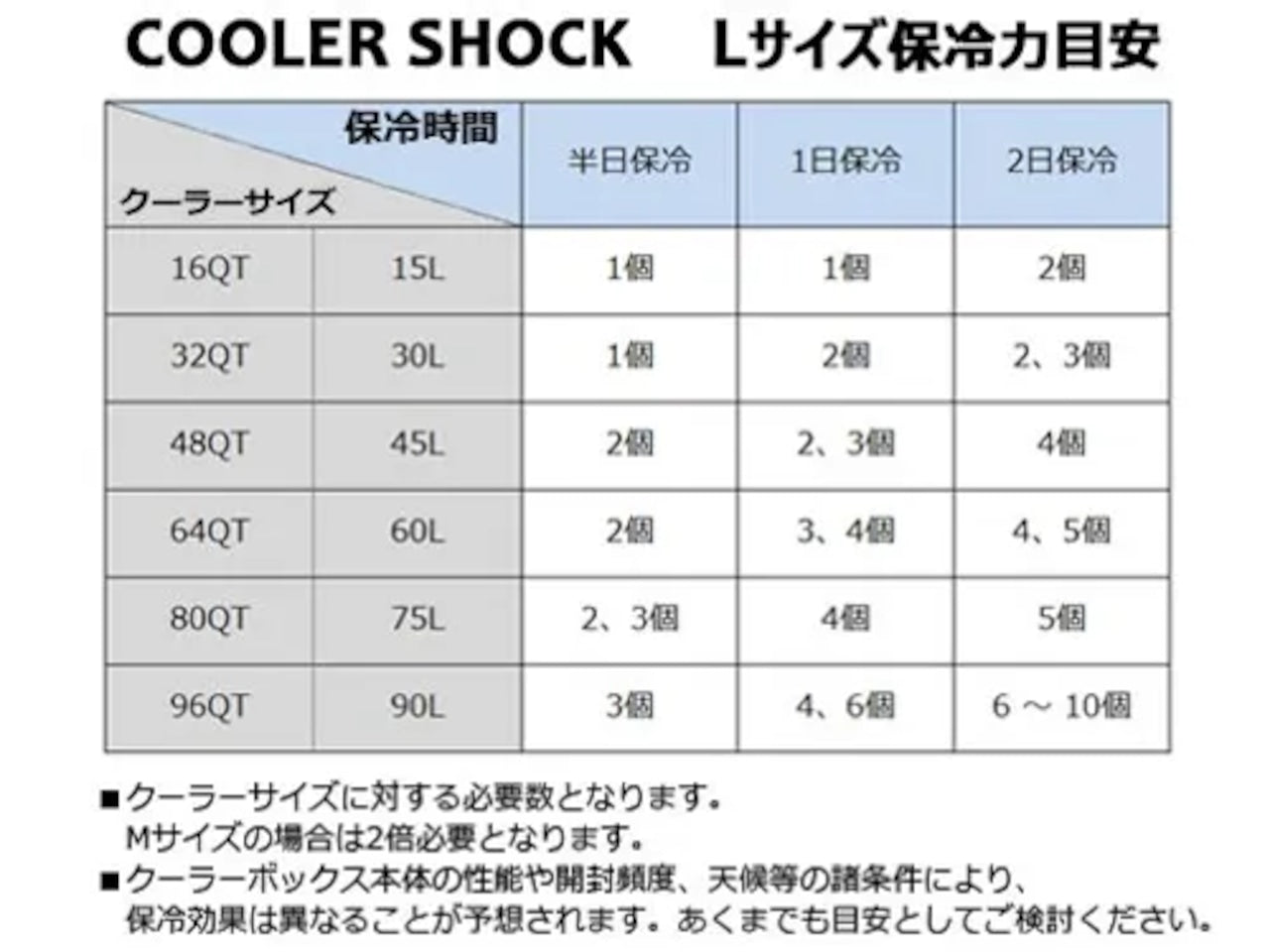 クーラーショック Mサイズ 4個セット