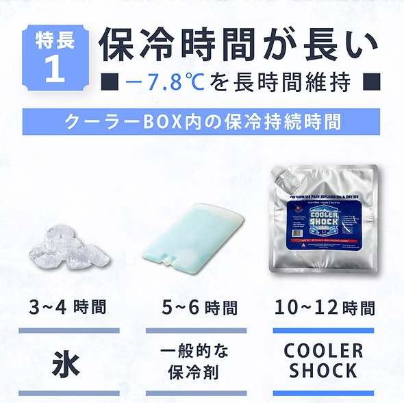 COOLER SHOCK