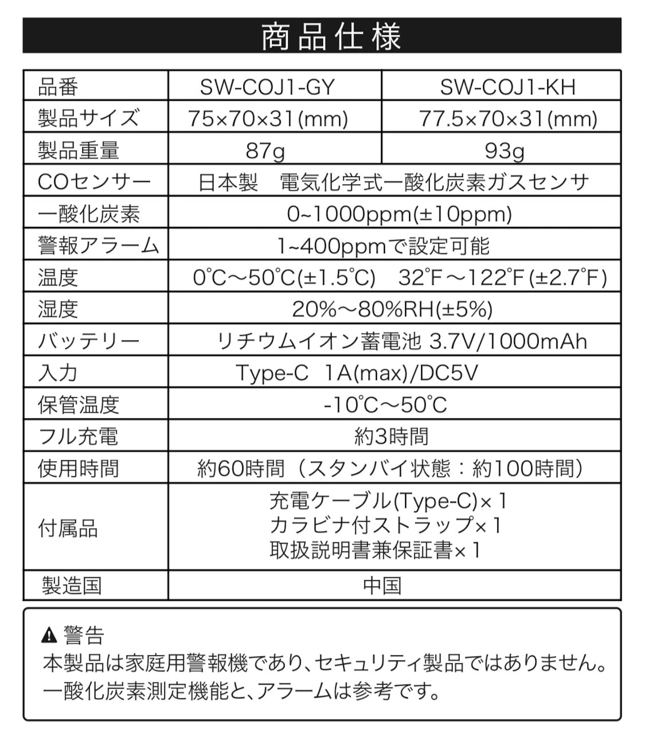 一酸化炭素チェッカー